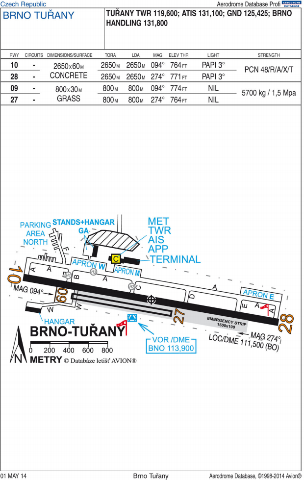 BRNO_chart