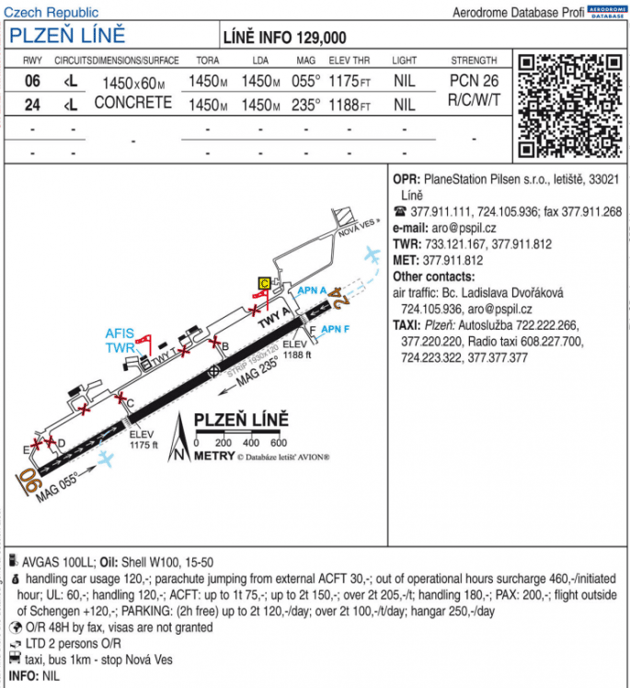 LINE_chart-685x749