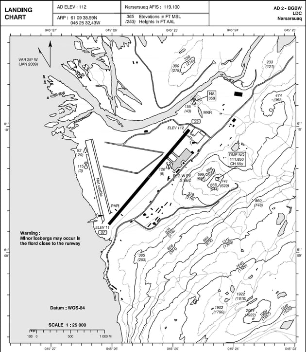 Landing_chart