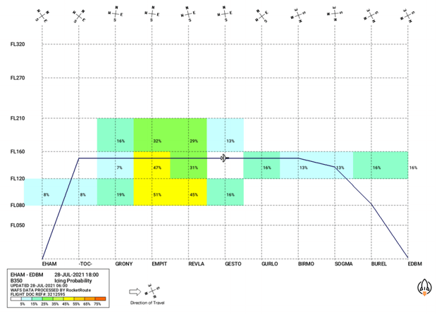 RocketRoute-Icing-Probability-Chart-2