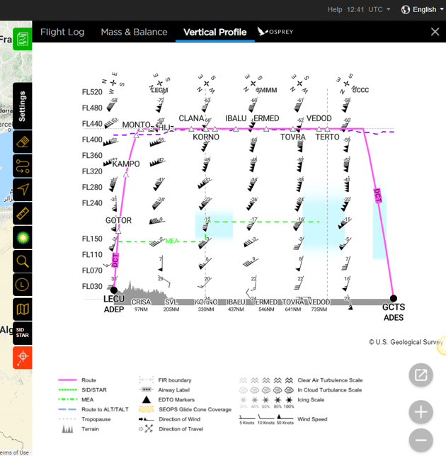 Vertical-profile-strong-winds-2